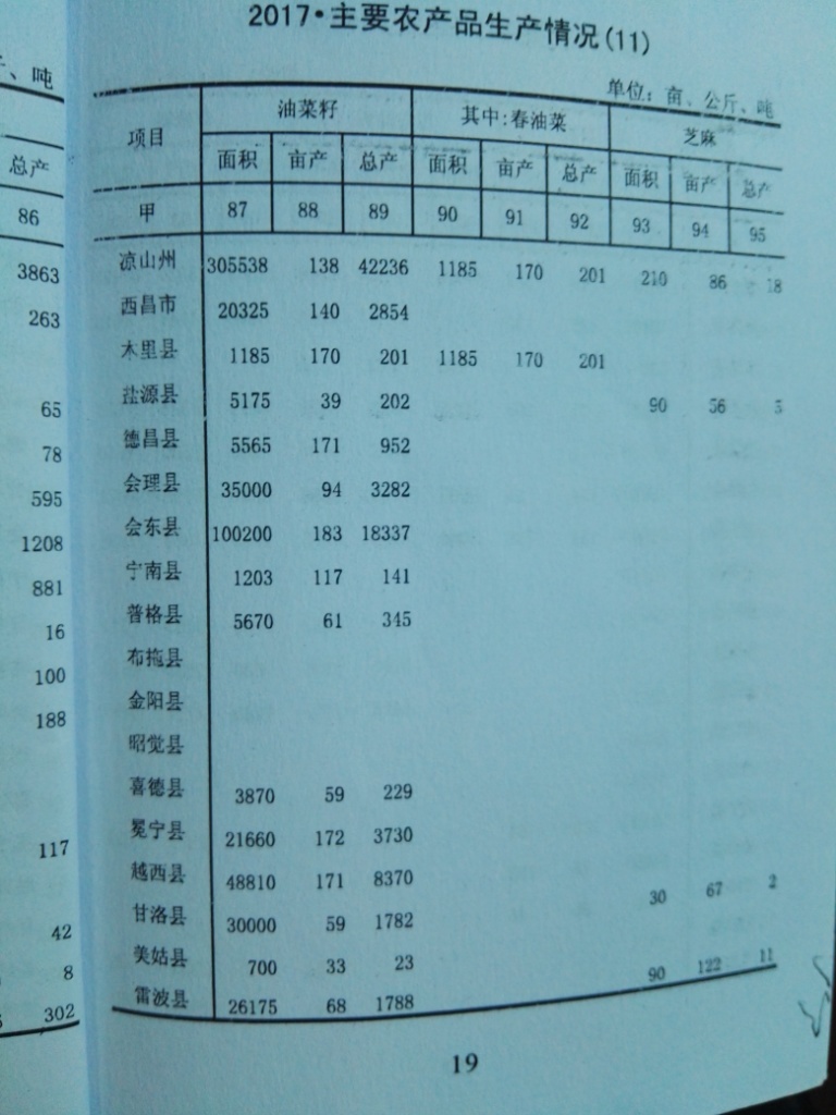 凉山州2017年油菜面积统计--蒋俊.jpg