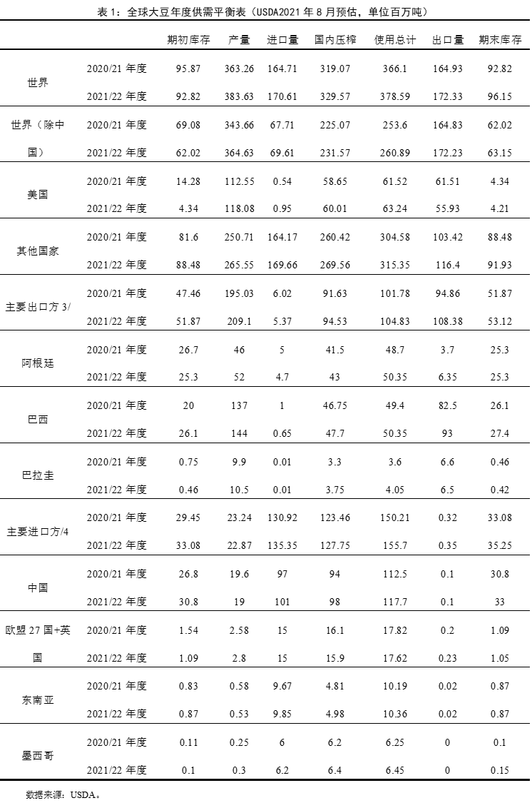 7表1.png