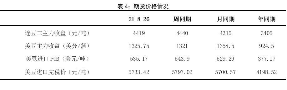 7表4.png