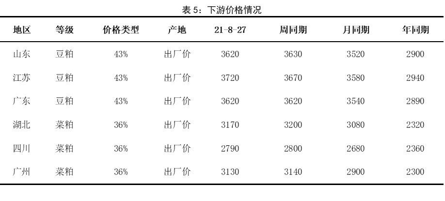 7表5.png
