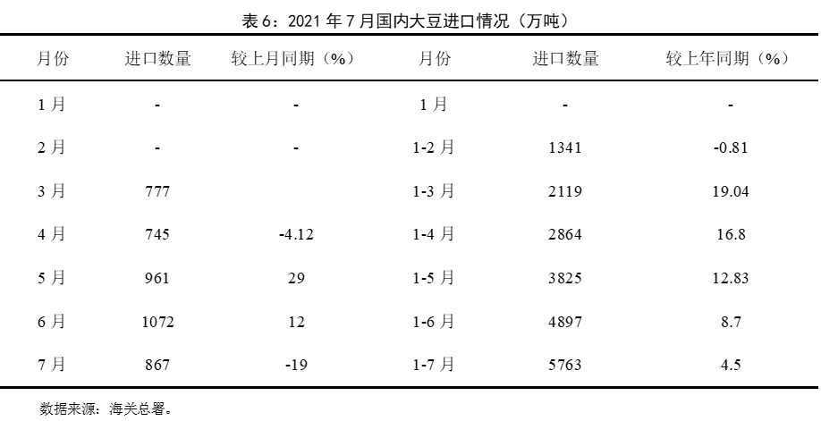 7表6.png